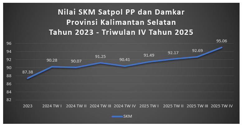 Survey Kepuasan Masyarkat