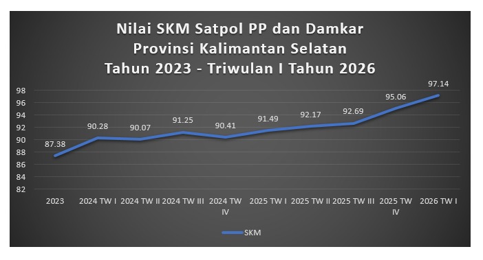 Survey Kepuasan Masyarkat